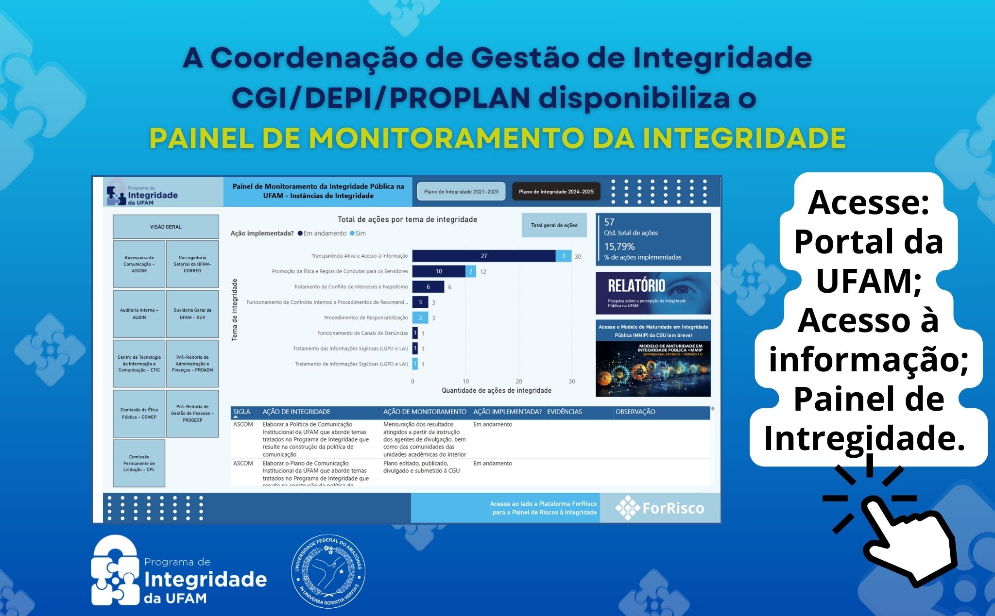 Painel de Integridade da UFAM